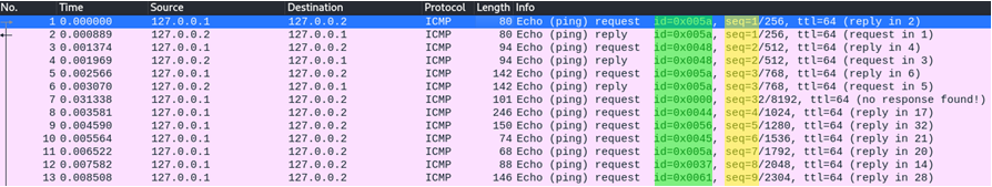 icmp