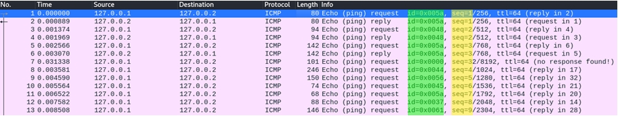 icmp